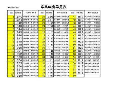 1974年生|1974年度生まれの入学年・卒業年 早見表